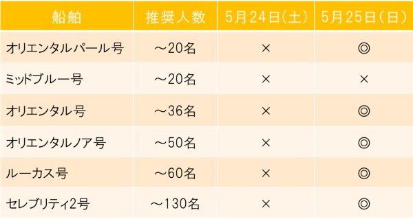 お台場花火空き状況