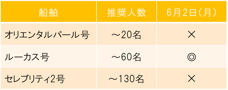 開港祭貸し切りプラン空き状況